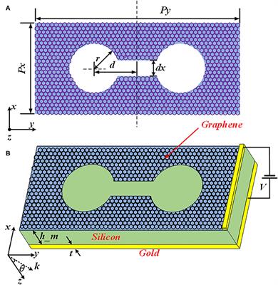 Graphene-Assisted Narrow Bandwidth Dual-Band Tunable Terahertz Metamaterial Absorber